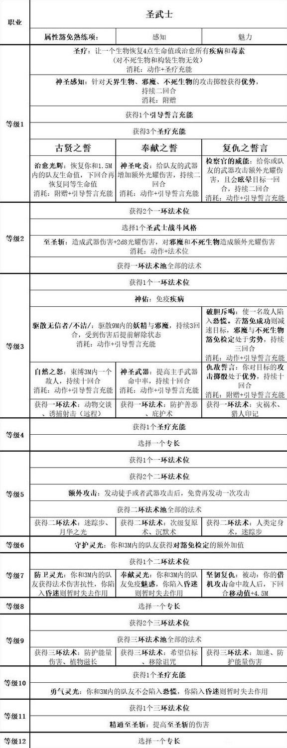 《博德之门3》圣武士怎么入门
