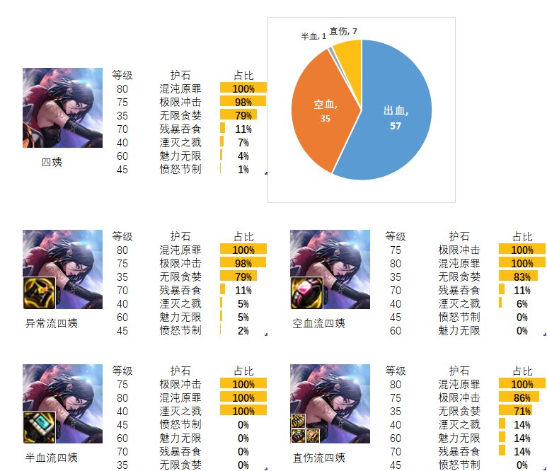 2024dnf诱魔者护石和符文*搭配是什么_dnf诱魔者护石和符文*搭配2024