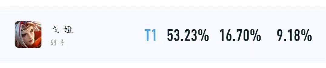 王者荣耀S33戈娅解析