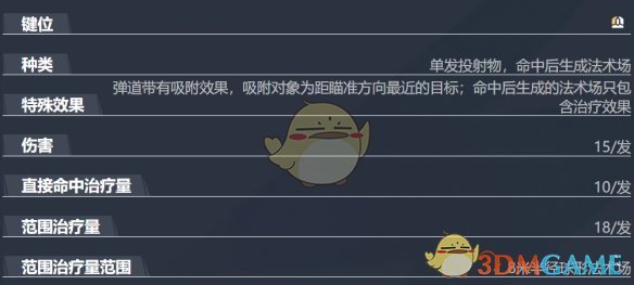 《漫威争锋》策略家斗篷与匕首技能详解