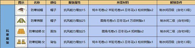 《小森生活》抗寒服装制作方法