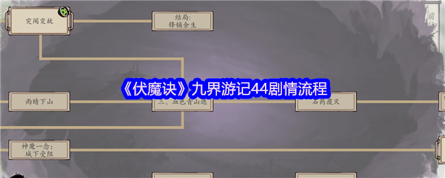 《伏魔诀》九界游记44剧情流程
