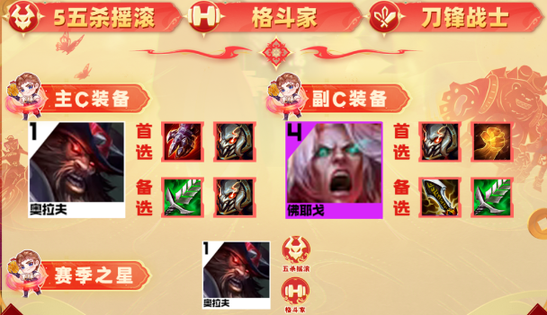 云顶之弈s10血魔奥拉夫最新出装 s10血魔奥拉夫阵容搭配装备推荐